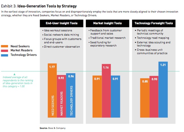 creativityland Business and Strategy Global Innovation